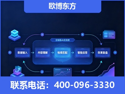 邯郸-专业deepseek优化